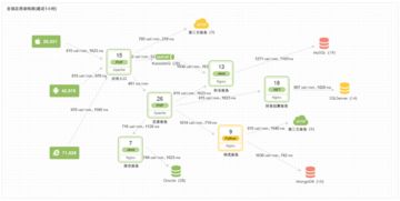 云智慧透視寶 全棧性能監(jiān)控及管理，賦能企業(yè)數(shù)字化轉(zhuǎn)型