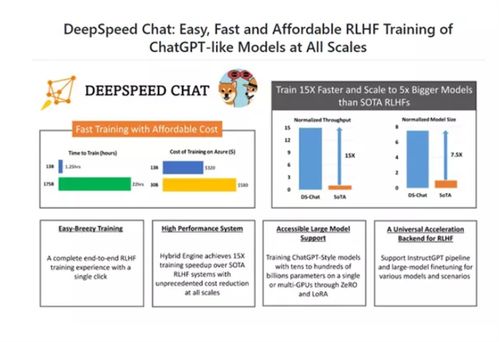 微軟開源DeepSpeed Chat 加速ChatGPT類大語言模型訓(xùn)練，賦能AI基礎(chǔ)服務(wù)創(chuàng)新