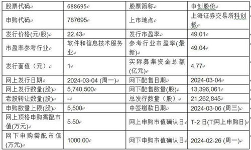 今日新股申購聚焦 美新科技與中創股份，掘金基礎軟件服務賽道