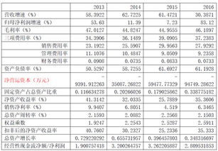 尚品宅配 從C2B全屋定制先鋒到數字化家居解決方案專家