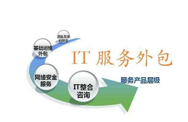 外包公司網(wǎng)絡咨詢服務為何屢遭詬病卻依然備受青睞